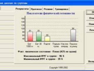 Разрешены ли ФГОСом мониторинг и нормативы?